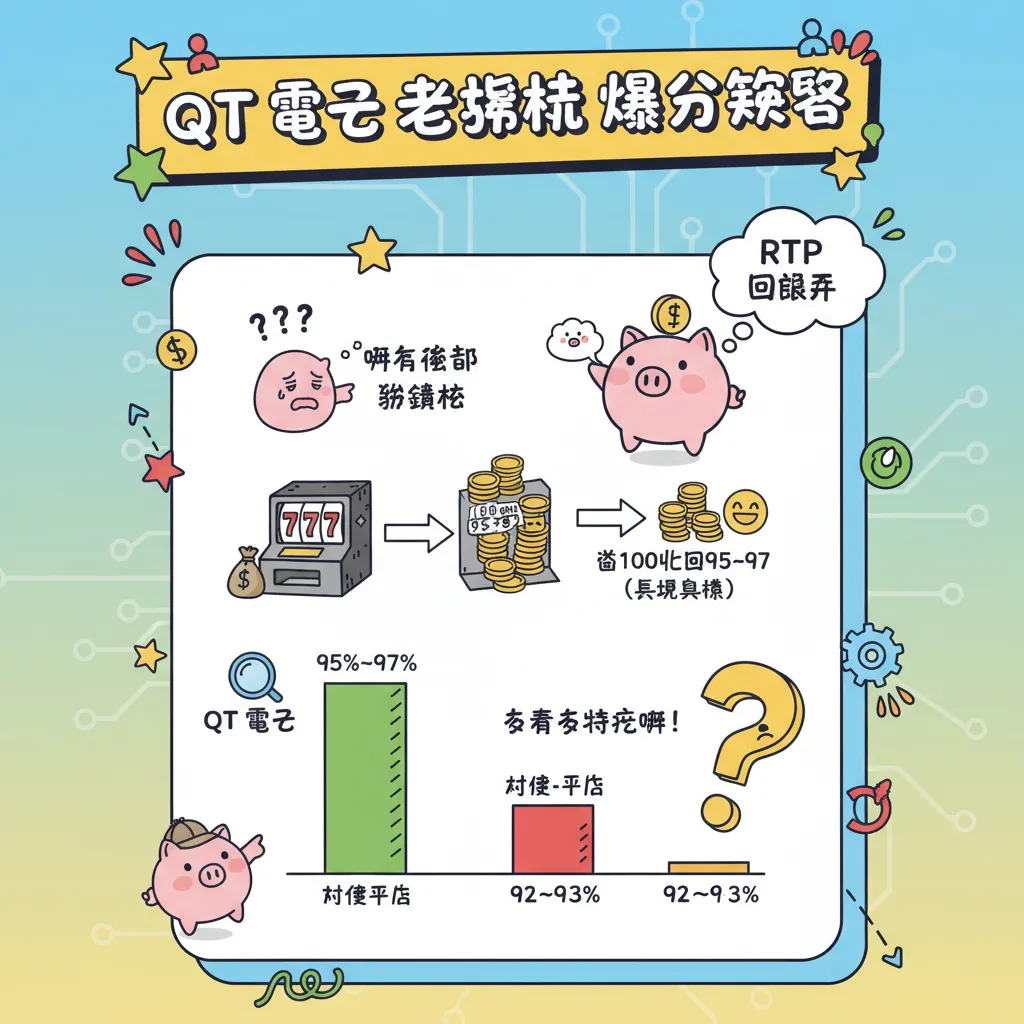QT電子老虎機爆分攻略：掌握RTP與投注技巧提升中獎機率